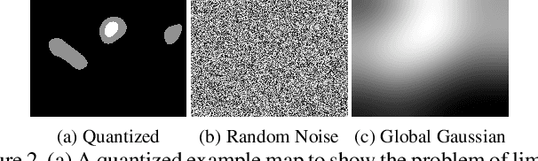 Figure 3 for Revisiting Saliency Metrics: Farthest-Neighbor Area Under Curve