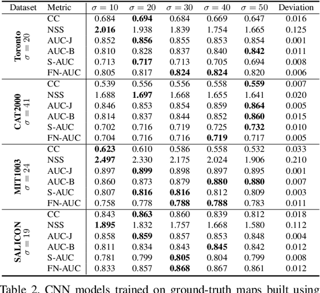 Figure 4 for Revisiting Saliency Metrics: Farthest-Neighbor Area Under Curve