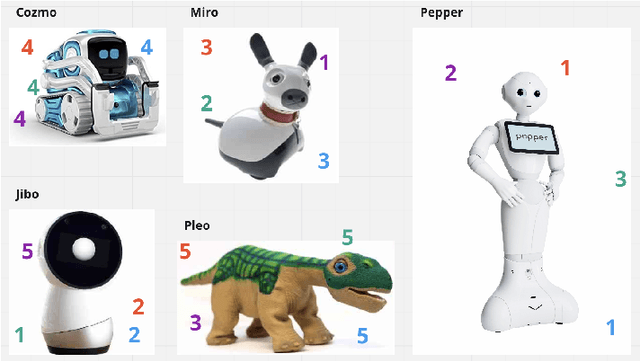 Figure 3 for Robots as Mental Well-being Coaches: Design and Ethical Recommendations