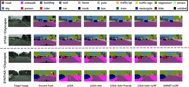 Figure 4 for Unsupervised Adaptive Semantic Segmentation with Local Lipschitz Constraint