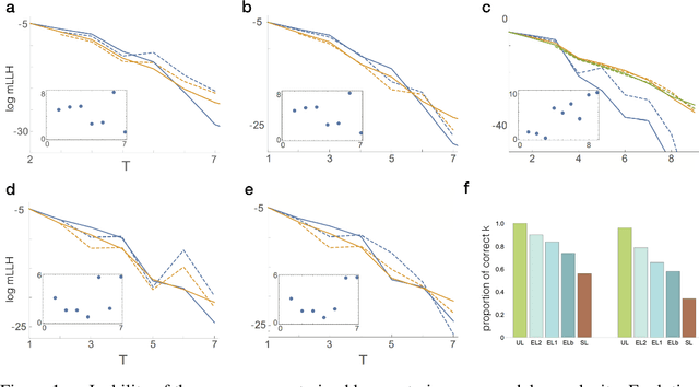 Figure 1 for Episodic memory for continual model learning