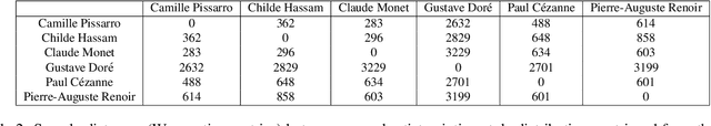 Figure 4 for Unified Style Transfer