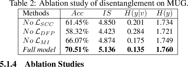 Figure 4 for S3VAE: Self-Supervised Sequential VAE for Representation Disentanglement and Data Generation