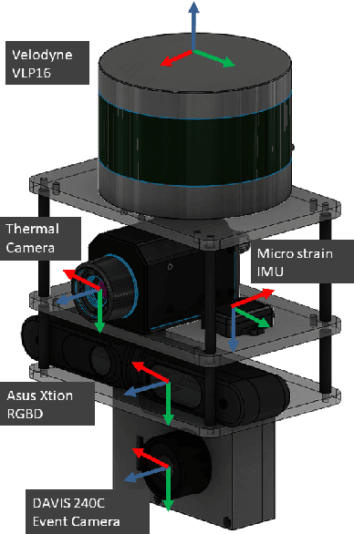 Figure 2 for ViViD++: Vision for Visibility Dataset