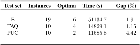 Figure 4 for Solving the Steiner Tree Problem in graphs with Variable Neighborhood Descent