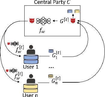 Figure 3 for When the Curious Abandon Honesty: Federated Learning Is Not Private