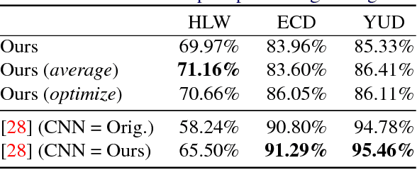 Figure 4 for Horizon Lines in the Wild