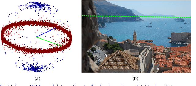Figure 3 for Horizon Lines in the Wild