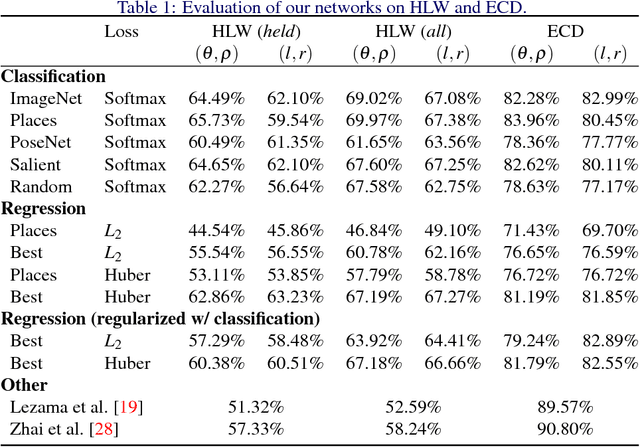 Figure 2 for Horizon Lines in the Wild