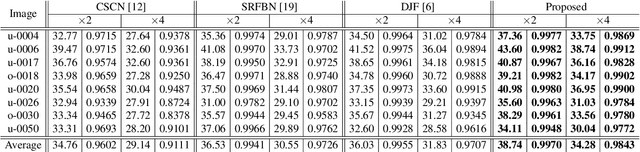 Figure 2 for Interpretable Deep Multimodal Image Super-Resolution