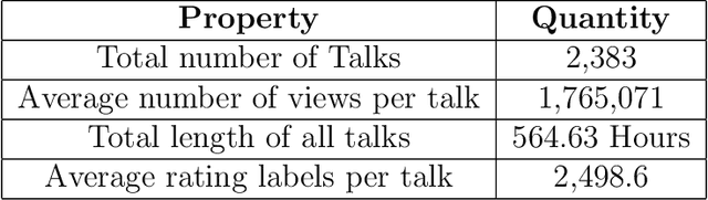 Figure 1 for Detection and Mitigation of Bias in Ted Talk Ratings