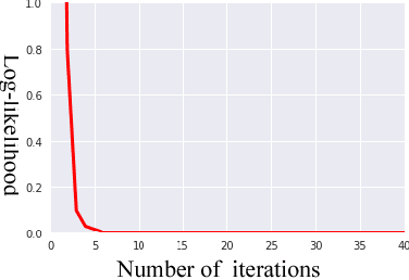 Figure 3 for Mixture of Regression Experts in fMRI Encoding