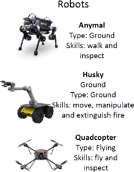 Figure 3 for Challenges in Collaborative HRI for Remote Robot Teams