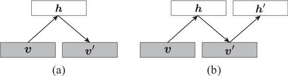 Figure 3 for Free Energy Evaluation Using Marginalized Annealed Importance Sampling