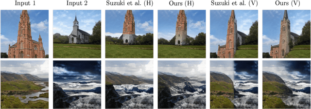 Figure 4 for StyleGAN of All Trades: Image Manipulation with Only Pretrained StyleGAN
