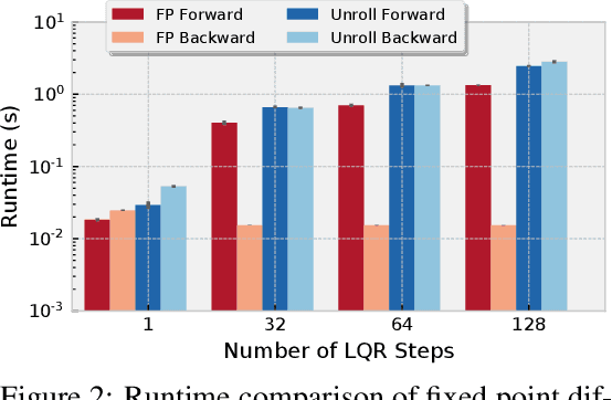 Figure 2 for Differentiable MPC for End-to-end Planning and Control