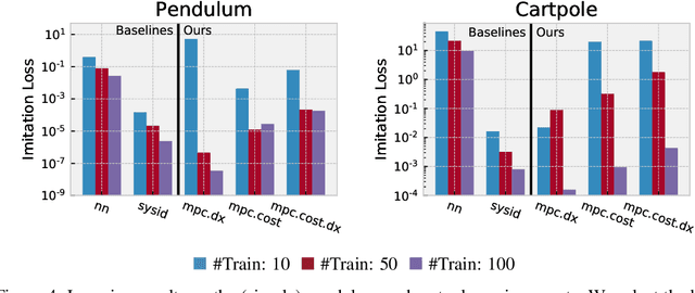 Figure 4 for Differentiable MPC for End-to-end Planning and Control