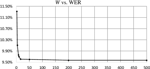 Figure 2 for A Hardware-Oriented and Memory-Efficient Method for CTC Decoding