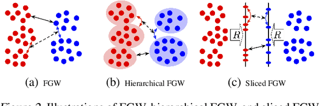 Figure 3 for Learning Autoencoders with Relational Regularization