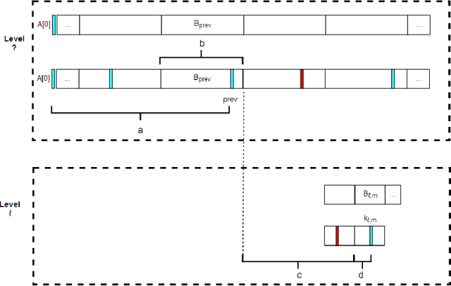 Figure 2 for Skyline Identification in Multi-Armed Bandits