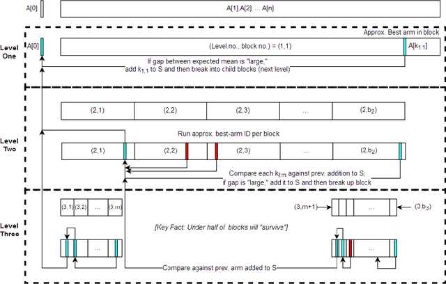 Figure 1 for Skyline Identification in Multi-Armed Bandits