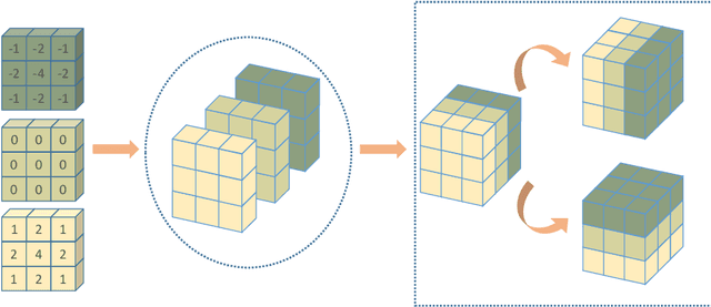 Figure 3 for Multi-Depth Boundary-Aware Left Atrial Scar Segmentation Network