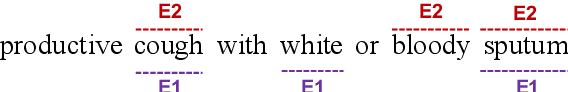 Figure 1 for Discontinuous Named Entity Recognition as Maximal Clique Discovery