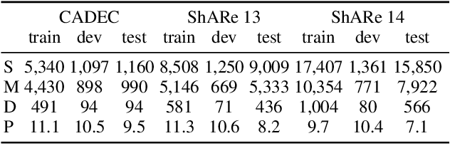 Figure 2 for Discontinuous Named Entity Recognition as Maximal Clique Discovery