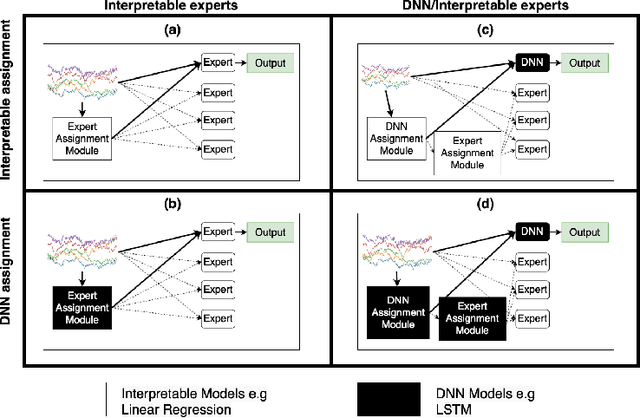 Figure 1 for Interpretable Mixture of Experts for Structured Data