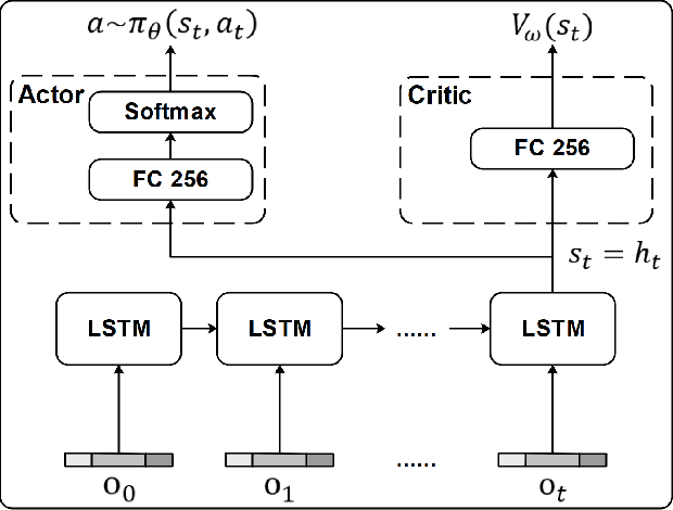 Figure 3 for VesNet-RL: Simulation-based Reinforcement Learning for Real-World US Probe Navigation