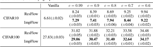 Figure 2 for Implicit Normalizing Flows