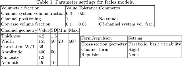 Figure 2 for Deep learning for prediction of complex geology ahead of drilling
