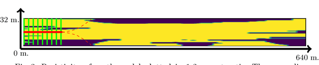 Figure 4 for Deep learning for prediction of complex geology ahead of drilling