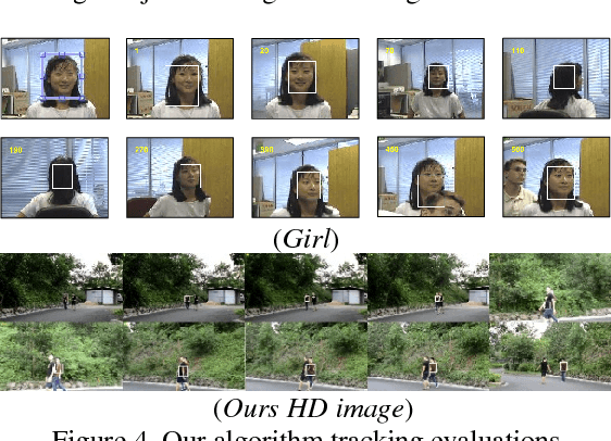 Figure 4 for A Novel Low-cost FPGA-based Real-time Object Tracking System