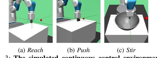 Figure 3 for Extraneousness-Aware Imitation Learning