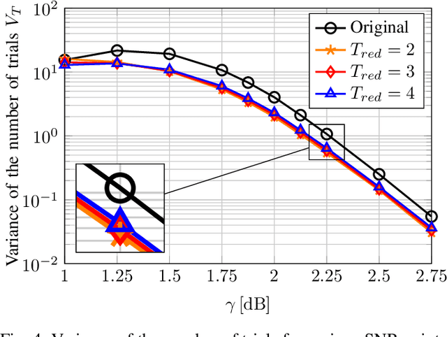 Figure 4 for An Early-Stopping Mechanism for DSCF Decoding of Polar Codes