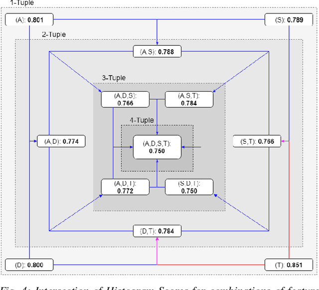 Figure 4 for On the Veracity of Cyber Intrusion Alerts Synthesized by Generative Adversarial Networks