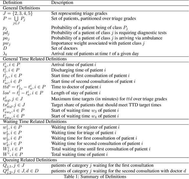 Figure 1 for Machine learning-based patient selection in an emergency department