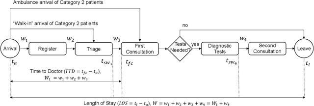 Figure 2 for Machine learning-based patient selection in an emergency department