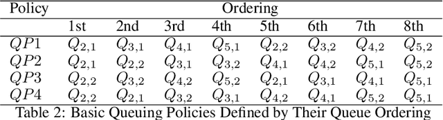 Figure 4 for Machine learning-based patient selection in an emergency department