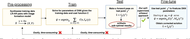 Figure 1 for Self-Supervised Fine-tuning for Image Enhancement of Super-Resolution Deep Neural Networks