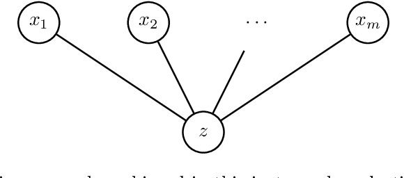 Figure 3 for A Center in Your Neighborhood: Fairness in Facility Location