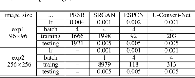 Figure 4 for A Comparative Study on 1.5T-3T MRI Conversion through Deep Neural Network Models