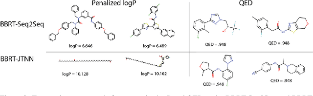 Figure 4 for Black Box Recursive Translations for Molecular Optimization
