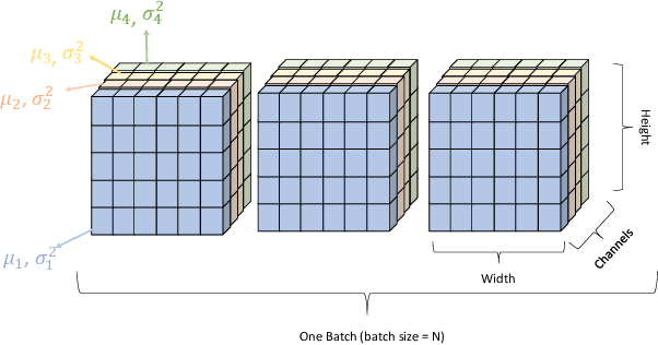 Figure 3 for Nonconvex Regularization for Network Slimming:Compressing CNNs Even More