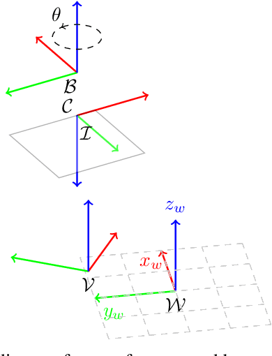 Figure 2 for Safe Vessel Navigation Visually Aided by Autonomous Unmanned Aerial Vehicles in Congested Harbors and Waterways