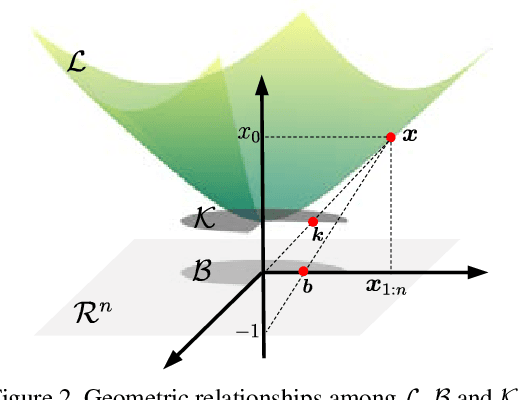 Figure 3 for A Hyperbolic-to-Hyperbolic Graph Convolutional Network