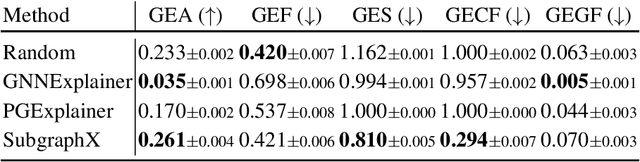 Figure 4 for Evaluating Explainability for Graph Neural Networks