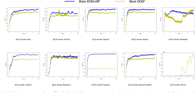 Figure 3 for Improving the Diversity of Bootstrapped DQN via Noisy Priors