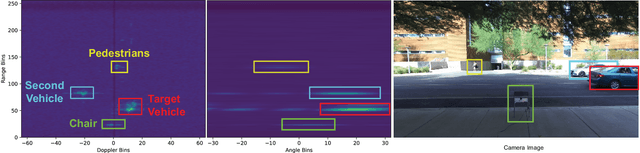 Figure 3 for Integrated Sensing and Communication for 6G: Ten Key Machine Learning Roles